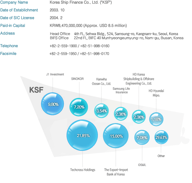 About Our Company-Overview